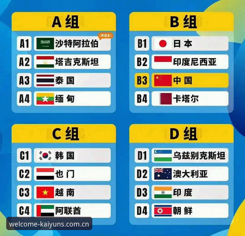 资深用户亲测：U17世界杯抽签结果出炉，Kaiyun买球平台观赛体验与赛程全解析